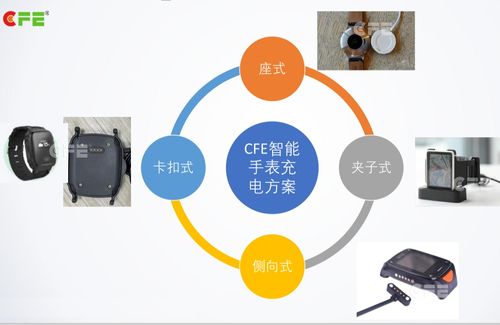 cfe川富电子tws行业pogopin解决方案