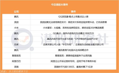 电子商务纠纷